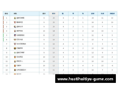 hth华体会体育官方网站巴塞罗那连续不胜，西甲积分榜名次受到挑战