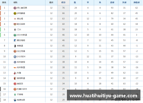 hth华体会体育官方网站拜仁慕尼黑主场大胜弗赖堡，积分榜上继续领跑德甲！ - 副本